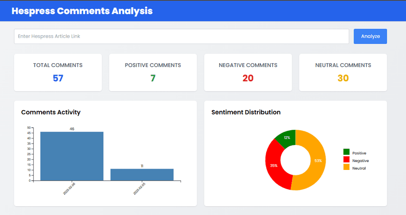 Hespress Comment Sentiment Analysis